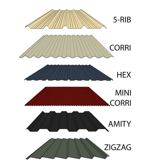 metal profile sheets|profile sheet size and price.